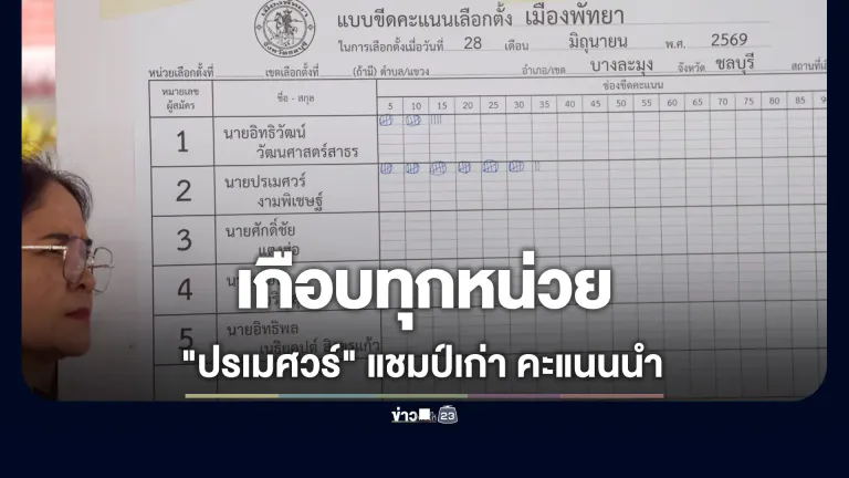 ลุ้นนายกเมืองพัทยา! "ปรเมศวร์" คะแนนนำเกือบทุกหน่วย