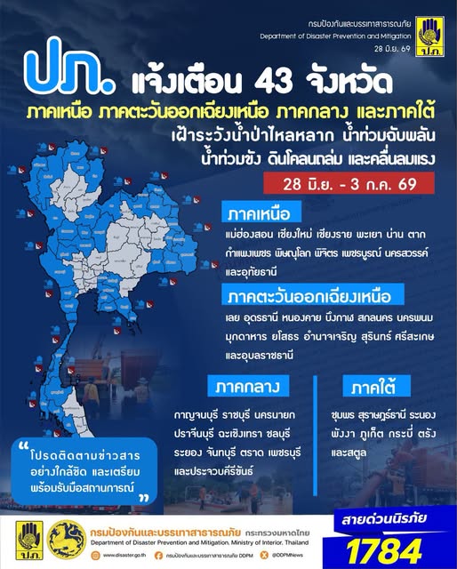 เช็กเลย! 43 จว. เสี่ยงน้ำท่วมฉับพลัน - ดินโคลนถล่ม