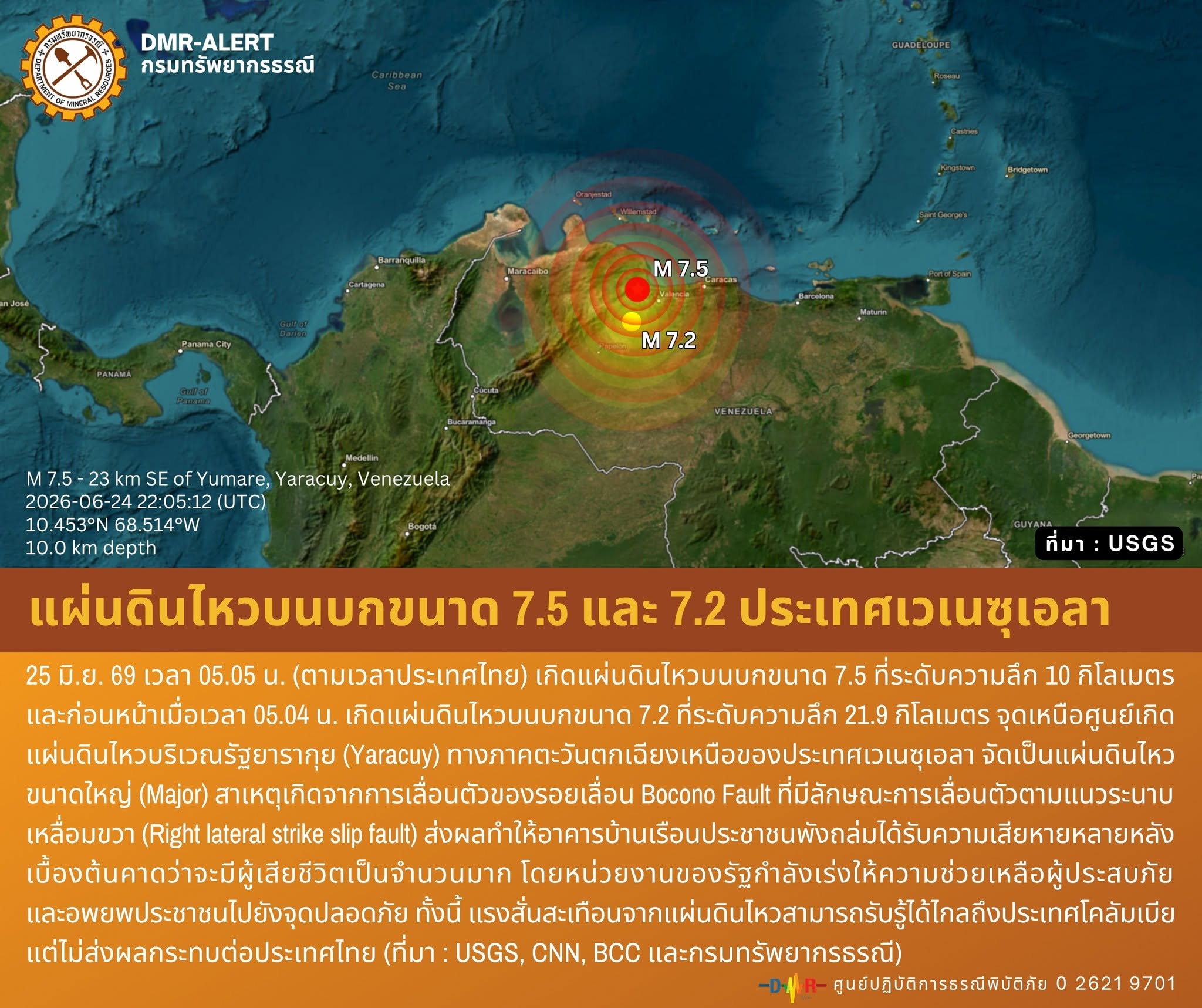 กรมธรณีเปิดสาเหตุ เวเนซุเอลาวิปโยค แผ่นดินไหวใหญ่เขย่าระลอกสอง 7.5 และ 7.2 ทำอาคารพังถล่ม
