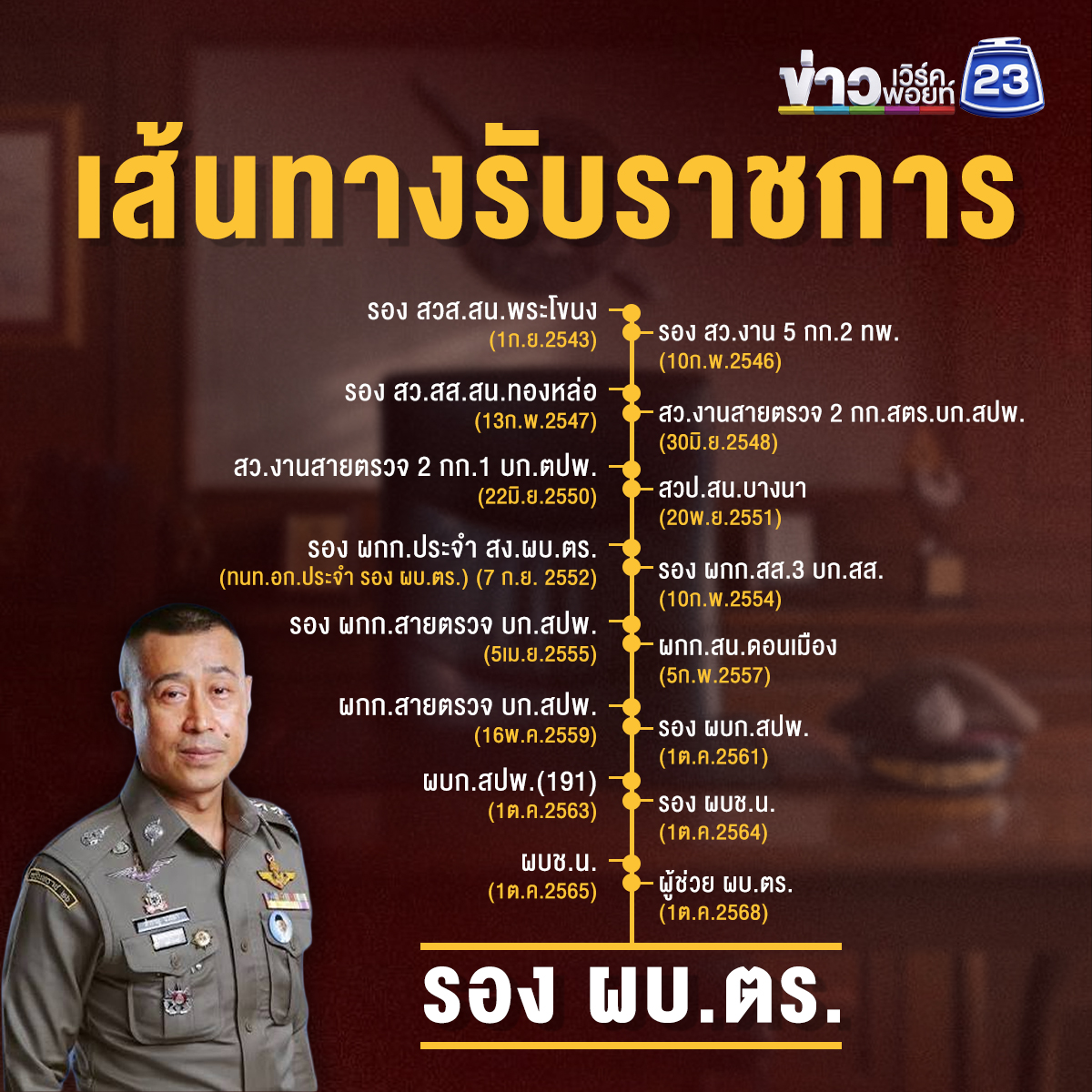 "พิทักษ์ 1" พล.ต.อ.สำราญ นวลมา ผบ.ตร.คนที่ 16