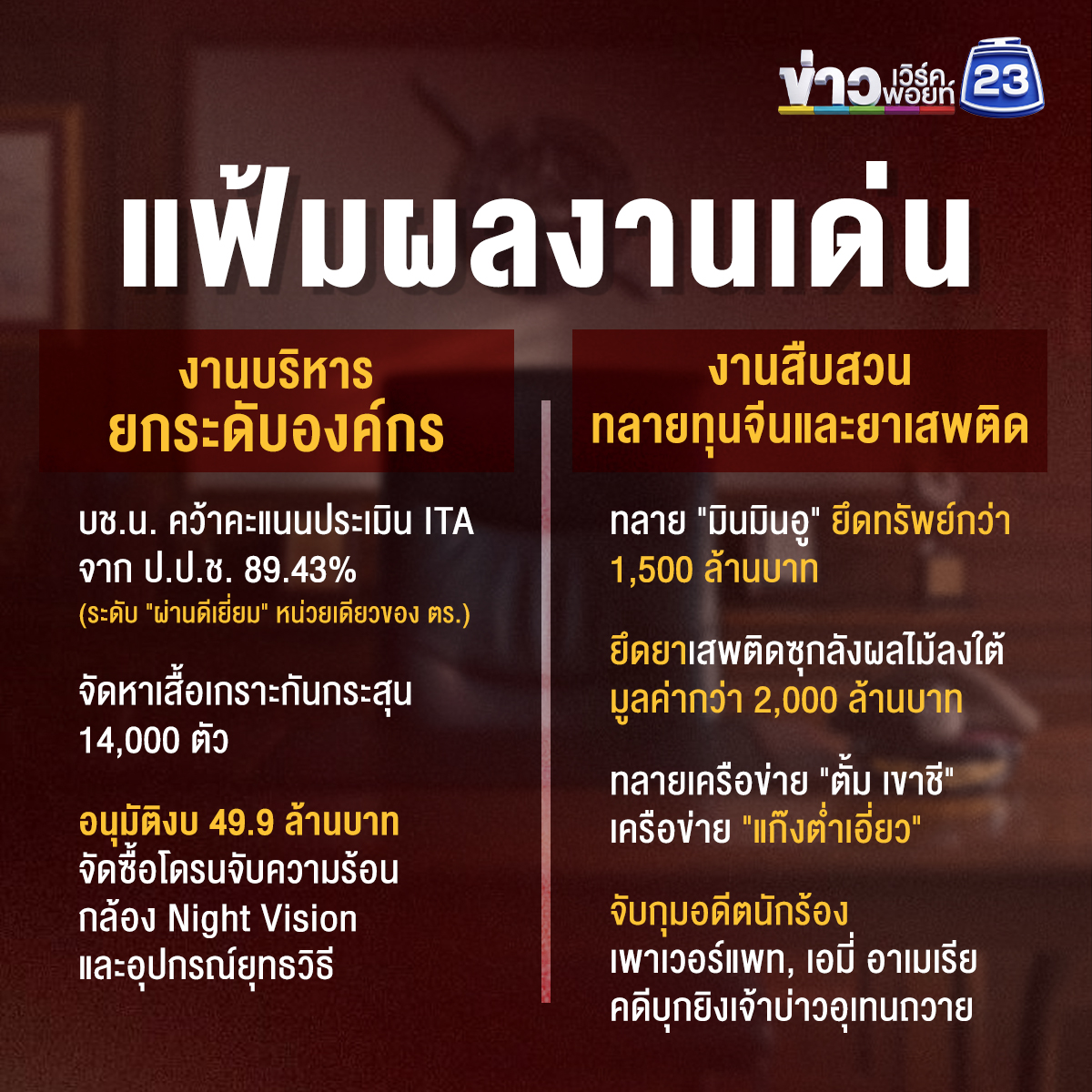 "พิทักษ์ 1" พล.ต.อ.สำราญ นวลมา ผบ.ตร.คนที่ 16