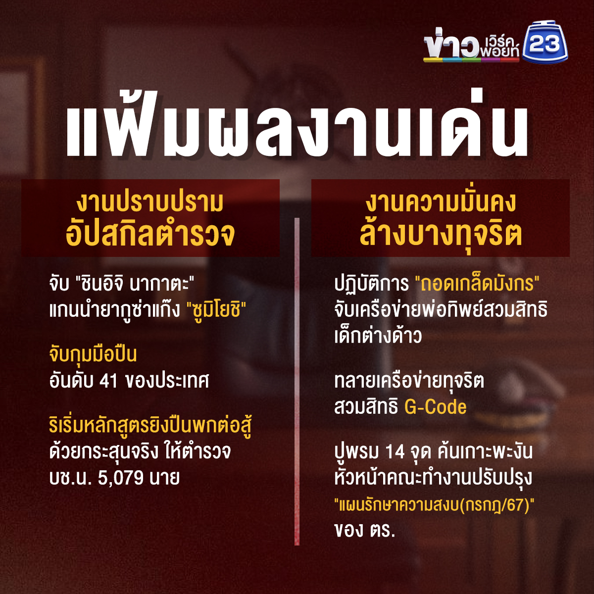 "พิทักษ์ 1" พล.ต.อ.สำราญ นวลมา ผบ.ตร.คนที่ 16