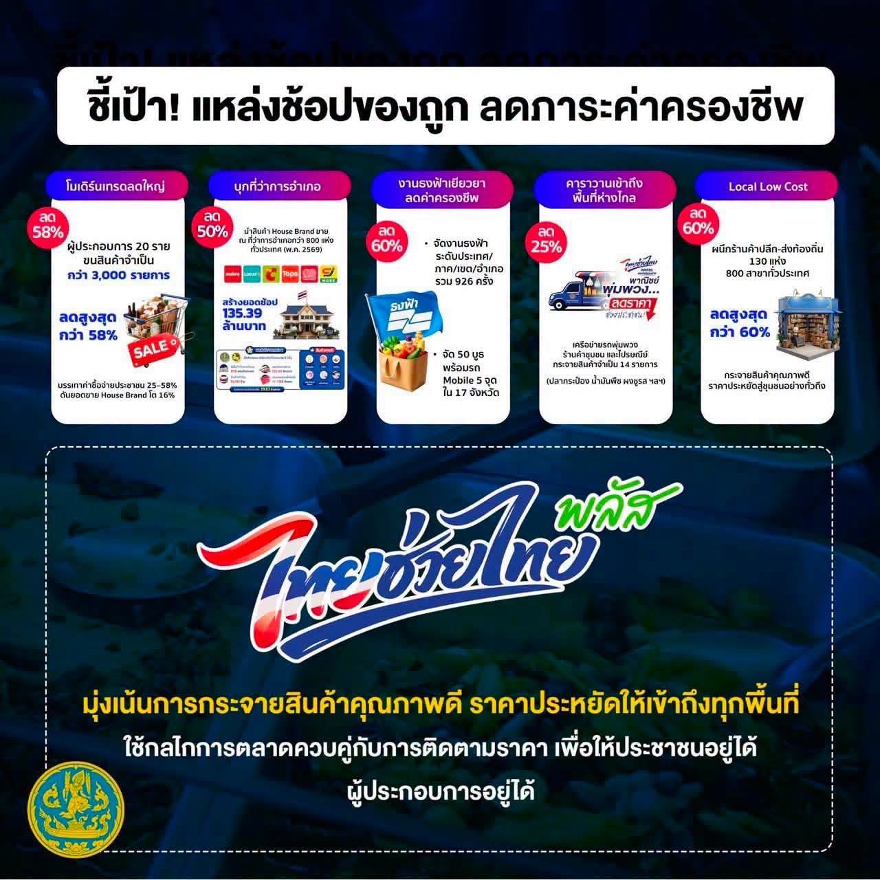 ส่องทิศทางราคาสินค้า - วัตถุดิบอาหารจานเดียว