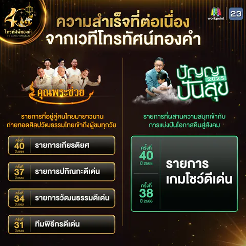 ความสำเร็จที่ต่อเนื่อง1-1