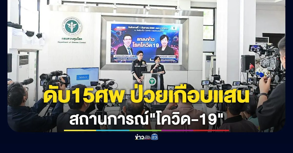 สถานการณ์"โควิด-19"ตั้งแต่ต้นปีดับแล้ว 15 ศพ ป่วย 9.9 หมื่นราย
