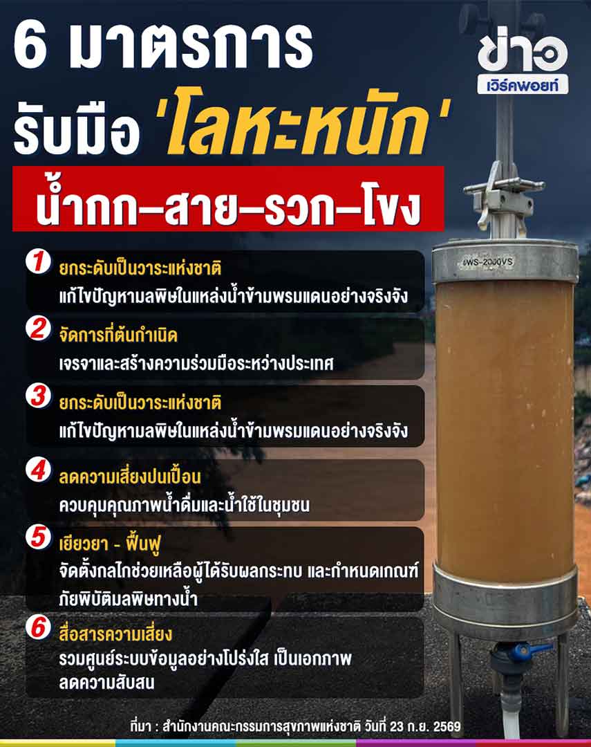 วิกฤตโลหะหนักสายน้ำเหนือ เมื่อภัยเงียบข้ามพรมแดนต้องเป็น “วาระแห่งชาติ”