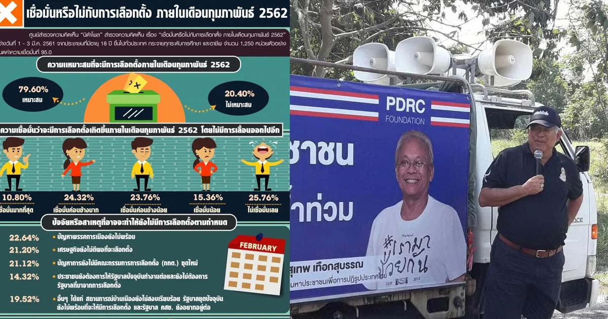 น้องชายสุเทพ จ่อจดตั้งพรรคใน 6 มี.ค. ‘นิด้าโพล’ คนไม่มั่นใจเลือกตั้ง ก.พ.ปี62