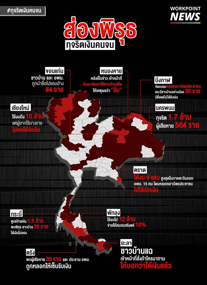 ส่องพิรุธ ทุจริตเงินคนจน