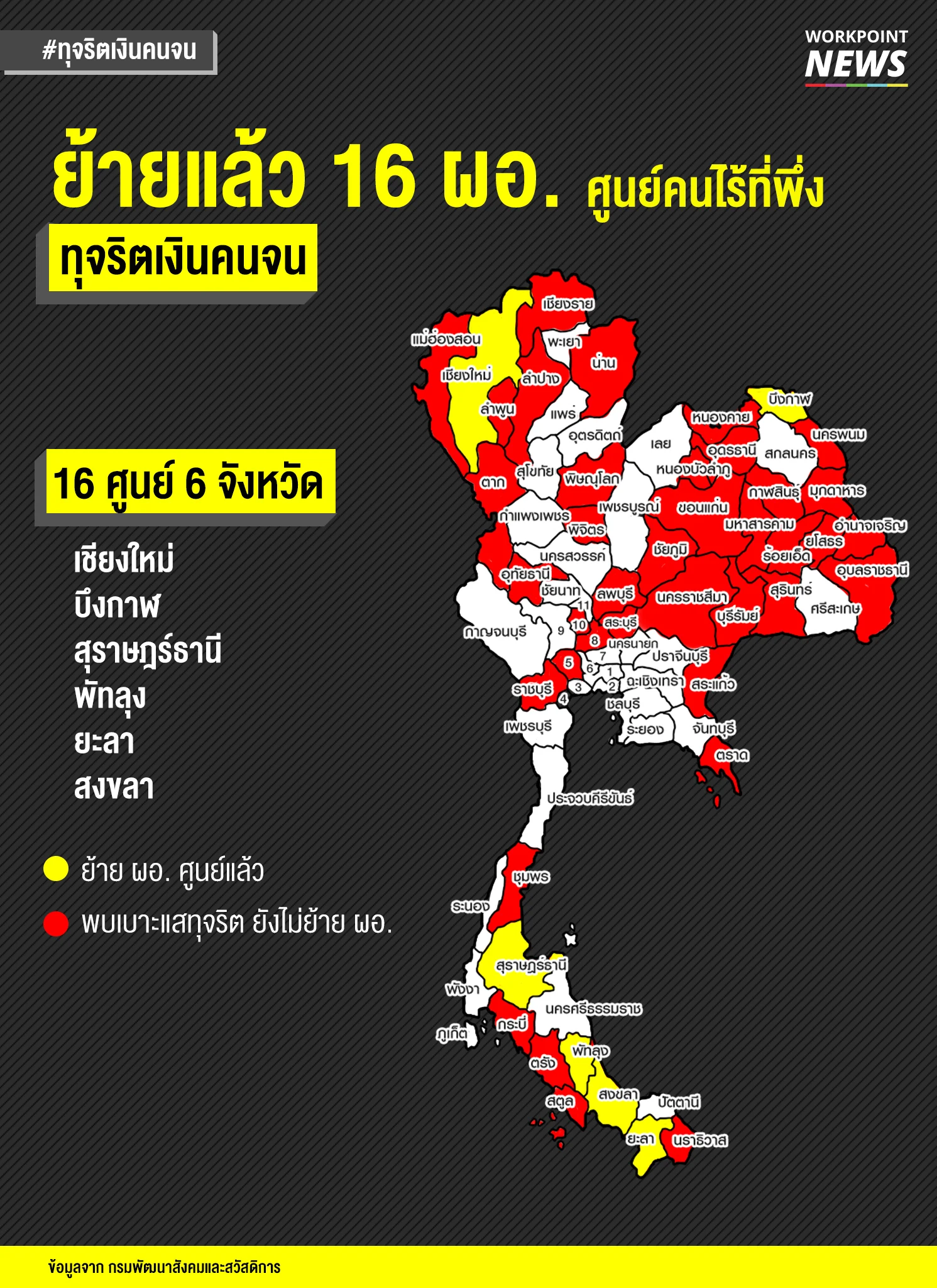 ย้ายเเล้ว 16 ผอ. ศูนย์คนไร้ที่พึ่งพิษทุจริตเงินค