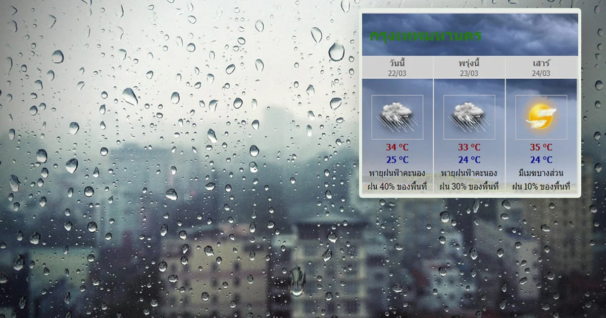 อุตุฯเตือน!ฉบับที่16 พายุฤดูร้อนเหนือฝนคะนอง-กทม.ตก 40% ระวังฟ้าผ่า!