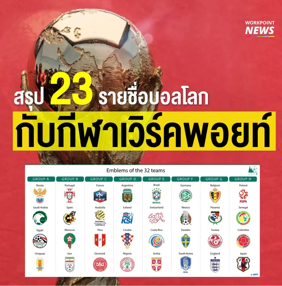 สรุป 23 รายชื่อบอลโลกกับกีฬาเวิร์คพอยท์
