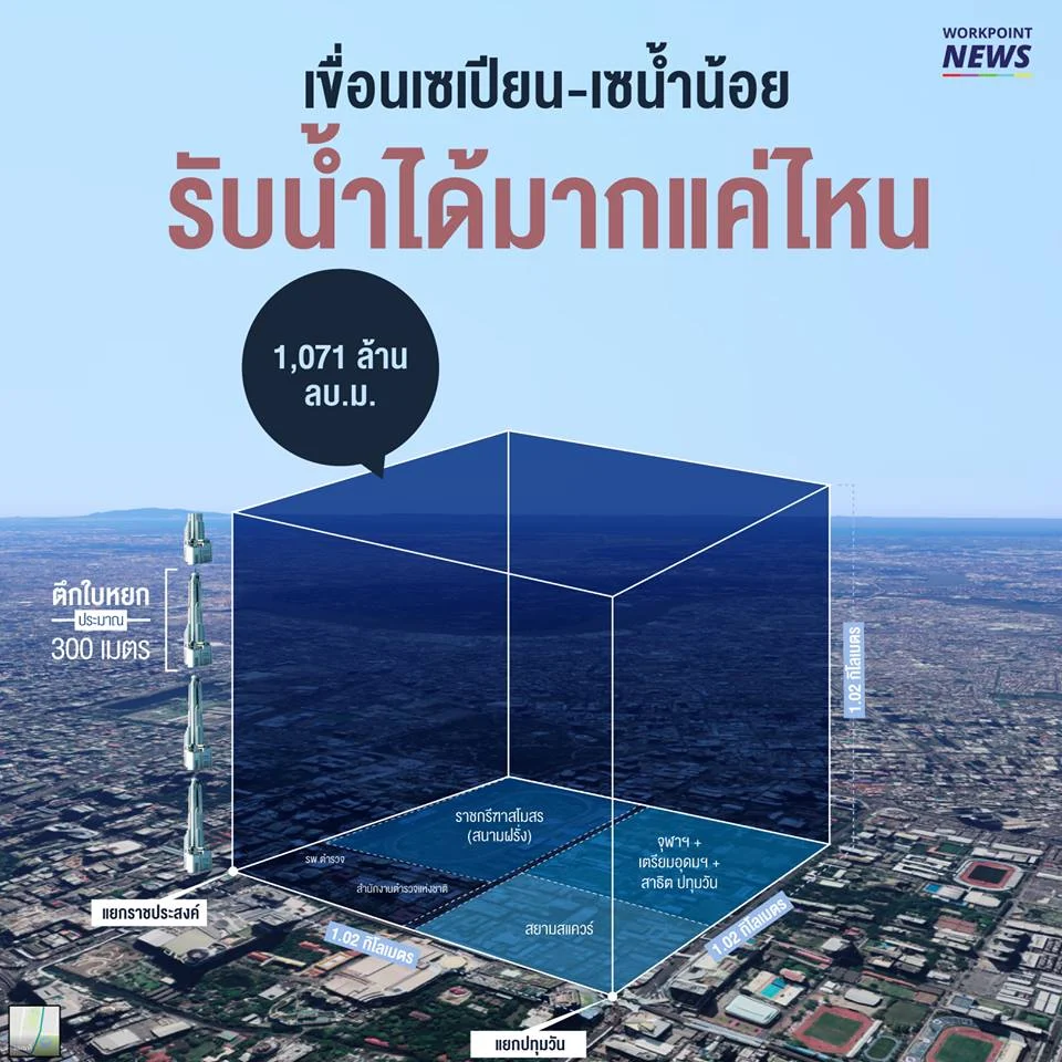 เขื่อนเซเปียน-เซน้ำน้อย รับน้ำได้มากแค่ไหน
