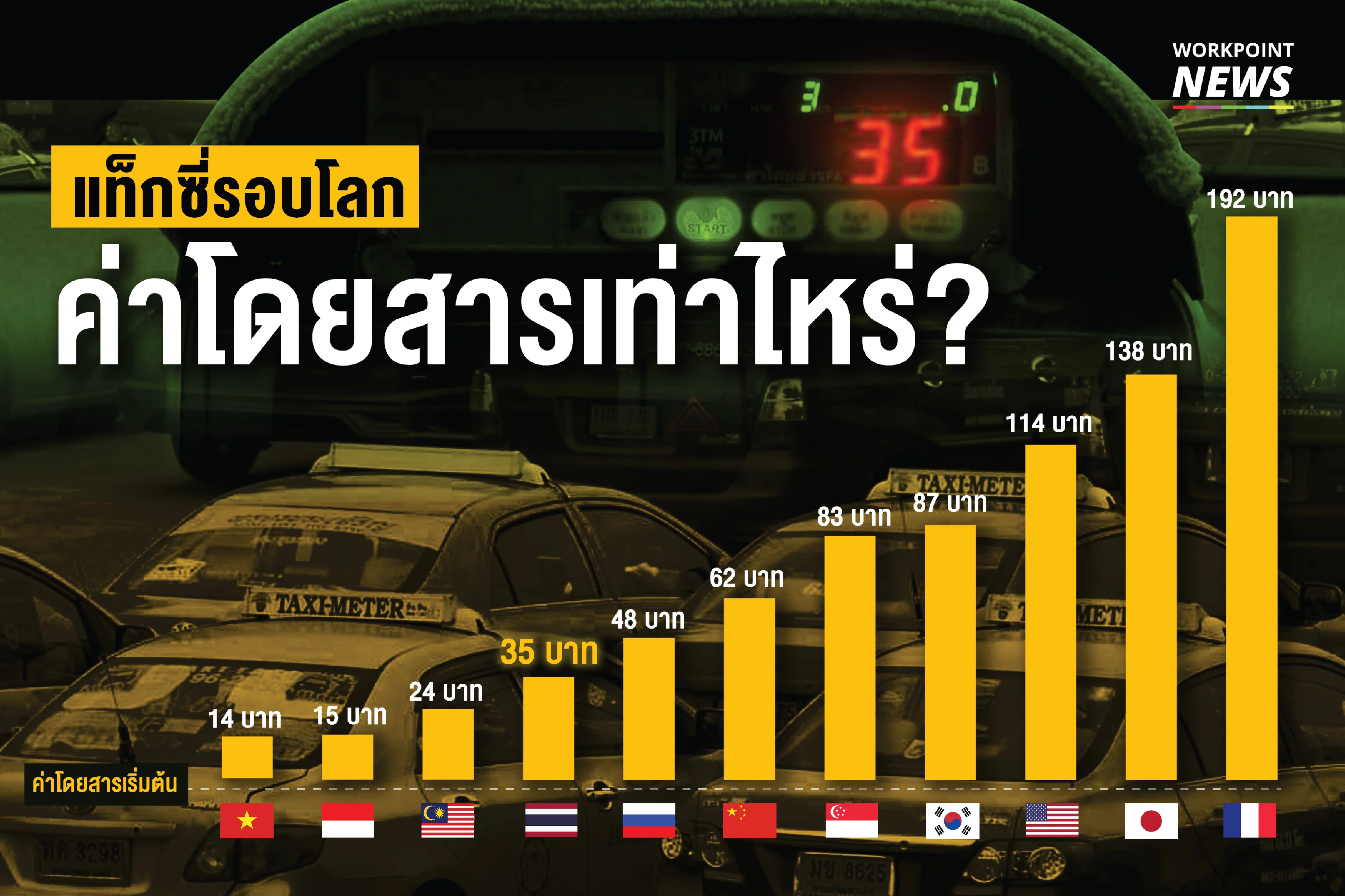 รวมค่าโดยสารแท็กซี่ต่างประเทศ เริ่มต้นเท่าไรกัน?