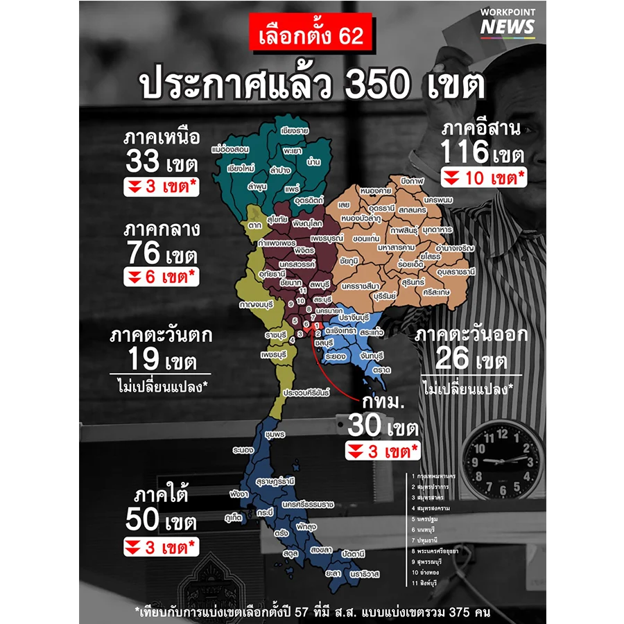 กกต. ประกาศเขตเลือกตั้ง 350 เขตทั่วประเทศ