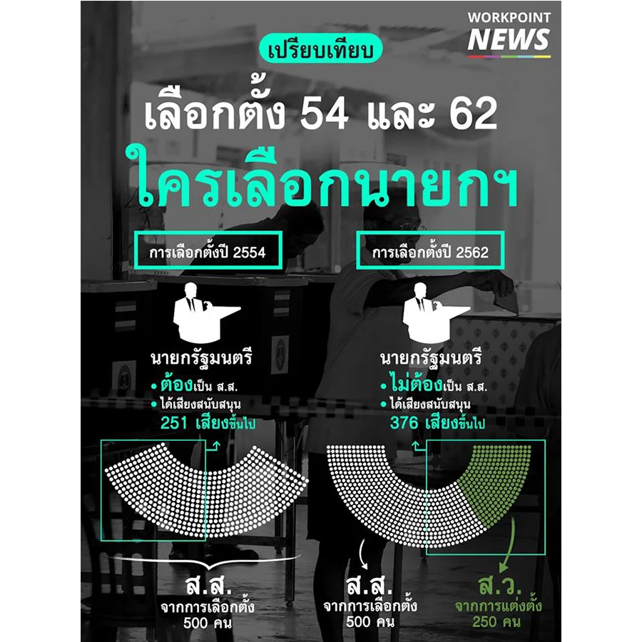 เปรียบเทียบ เลือกตั้ง 54 และ 62 ใครเลือกนายกฯ