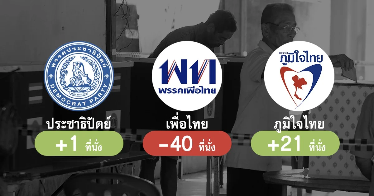 จำลองการเลือกตั้งปี 2554 ด้วยกลไกรัฐธรรมนูญ 2560