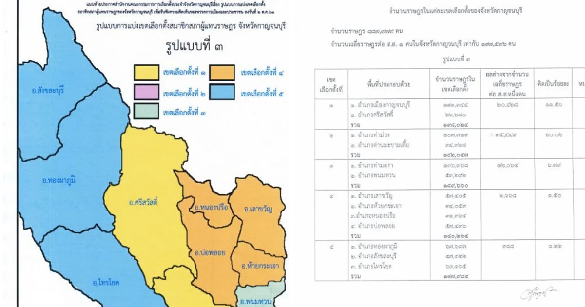 กกต.ยืนยันสูตรแบ่งเขตสนามเมืองกาญจน์ ไม่สนประชาธิปัตย์แย้ง