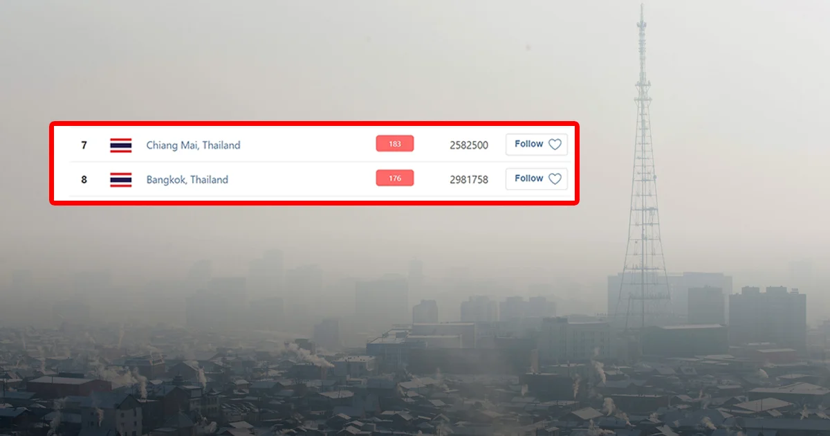 กรุงเทพฯ-เชียงใหม่ อากาศแย่ติดอันดับ 7 และ 8 ของโลก