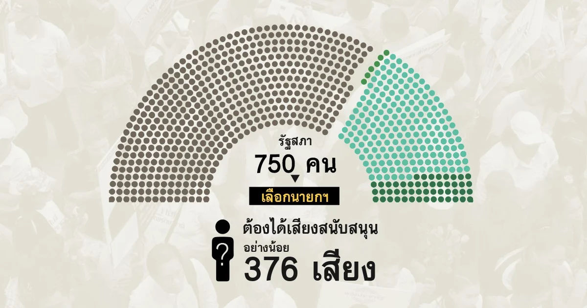 เลือกตั้ง 62 | ที่มา ส.ส. และ ส.ว. ผู้เลือกนายกฯ