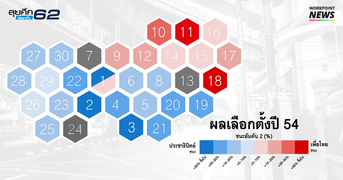 เลือกตั้ง 62 | วิเคราะห์แนวโน้มเลือกตั้งกรุงเทพฯ ปี 62 ด้วยข้อมูลผลเลือกตั้งเก่าปี 54