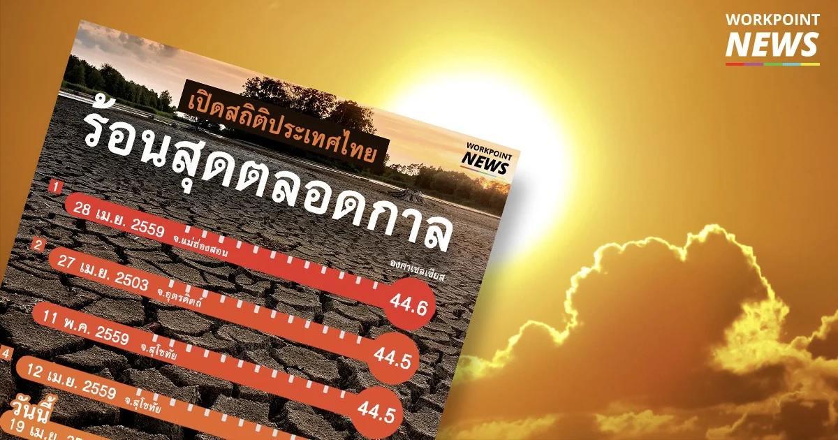 ลำปางวันนี้ (19 เม.ย.) ทะลุ 44.2 องศาฯ  ร้อนสุดในประวัติศาสตร์ อันดับ 5 ของไทย