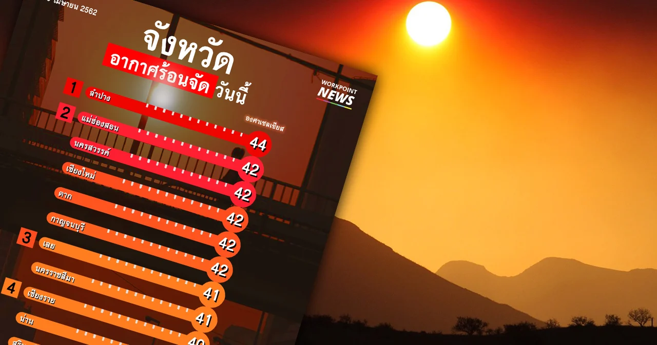 ลำปางร้อนจัด อุณหภูมิสูงสุด 44 องศาเซลเซียส ทำสถิติร้อนสุดติดต่อกัน 13 วัน