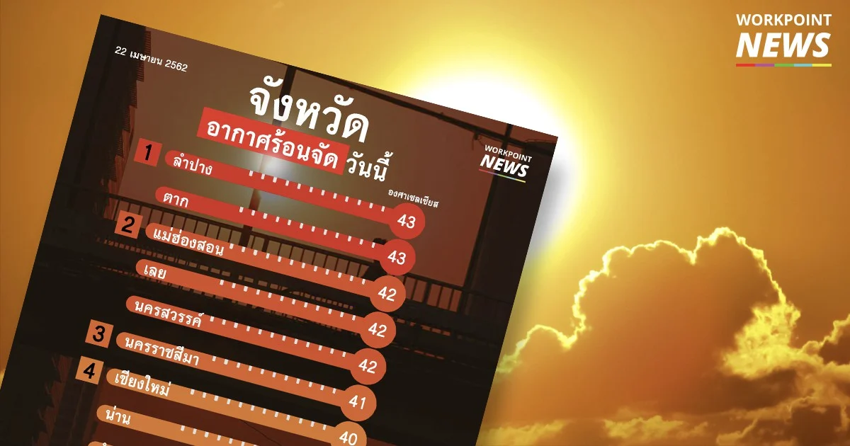 ลำปาง – ตาก ยังครองอันดับ 1 อากาศร้อนที่สุด
