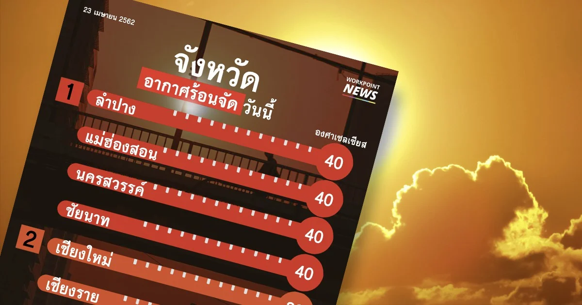 อุตุฯ พยากรณ์อากาศวันนี้ (23 เม.ย.) พบว่าบางพื้นที่ร้อนน้อยลง
