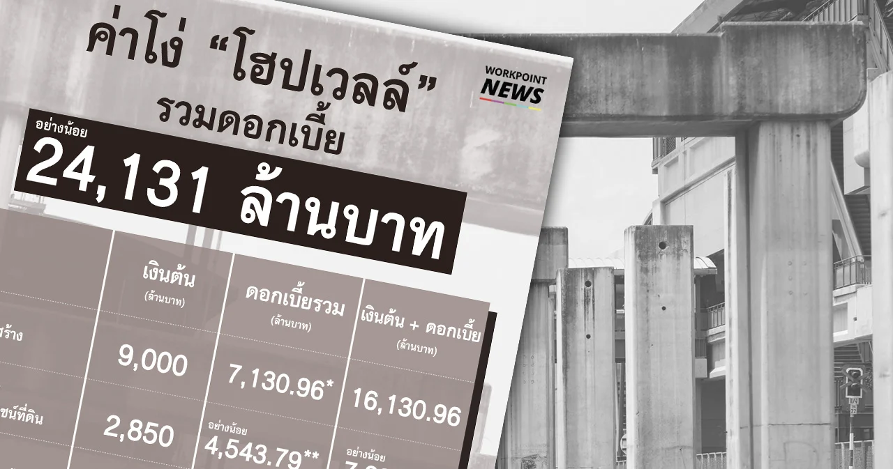 ค่าชดเชย “โฮปเวลล์” รวมดอกเบี้ย การรถไฟฯ และกระทรวงคมนาคม ต้องจ่ายรวมกว่า 2.4 หมื่นล้าน