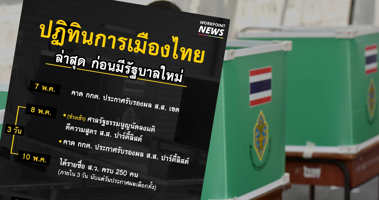 เลือกตั้ง 62 | ปฏิทินการเมืองไทยล่าสุด คาดไม่เกิน 10 พ.ค. ได้รายชื่อทั้ง ส.ส. และ ส.ว.