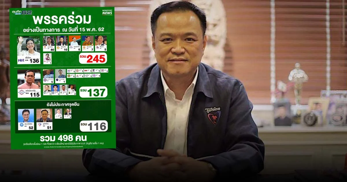 20 พ.ค. “อนุทิน” ติวเข้ม 51 ส.ส. จับตาท่าทีภูมิใจไทยจะเลือกใคร
