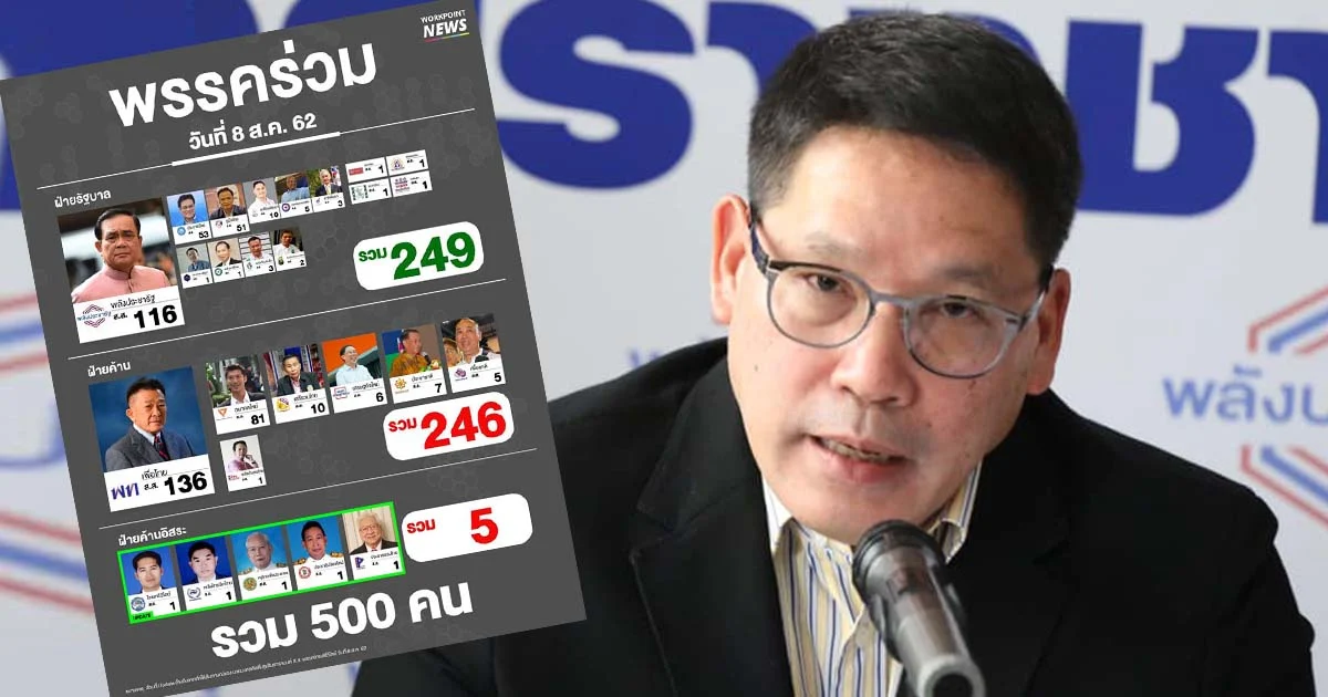 อุตตม นัดประชุมคกก.ยุทธศาสตร์ พปชร. สางปัญหาพรรคเล็กเท