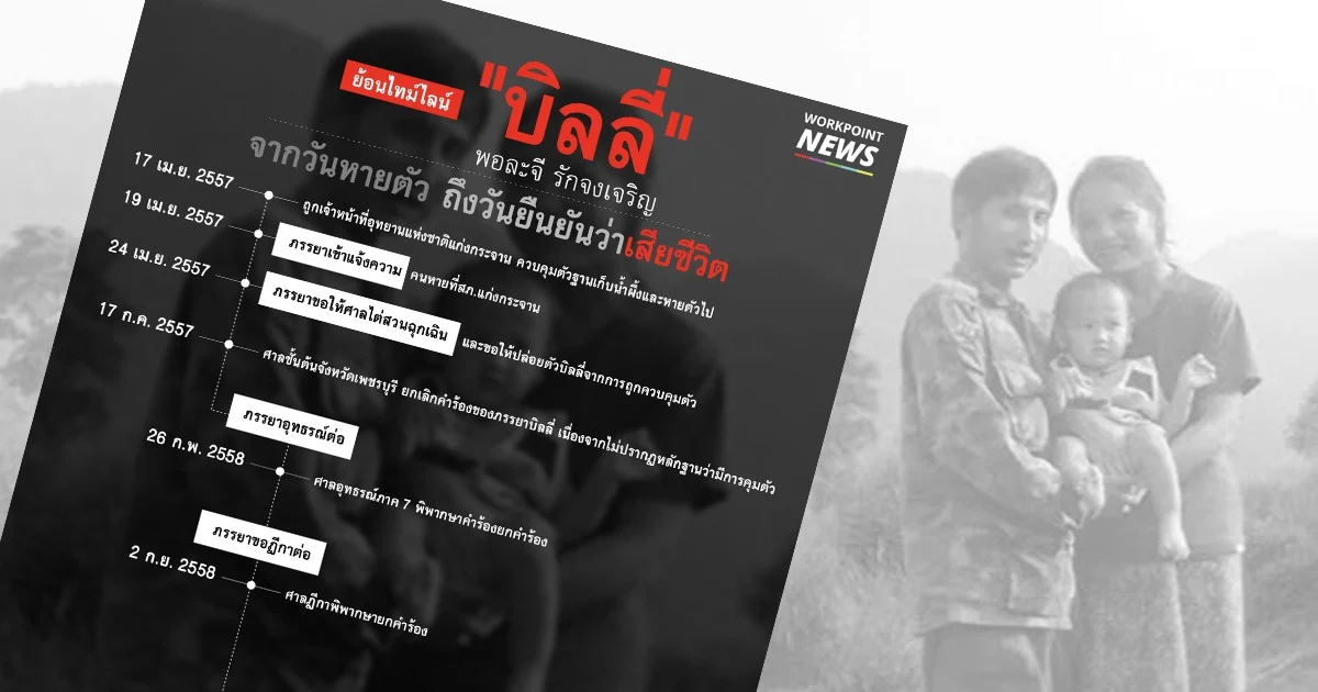 ย้อนไทม์ไลน์ “บิลลี่” จากวันหายตัว ถึงวันยืนยันว่าเสียชีวิต