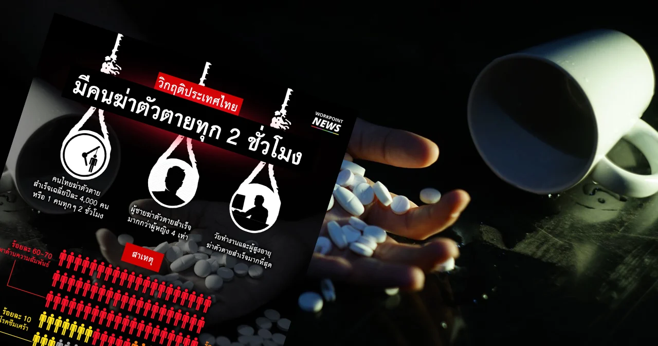 วิกฤตประเทศไทย มีคนฆ่าตัวตายทุกๆ 2 ชั่วโมง