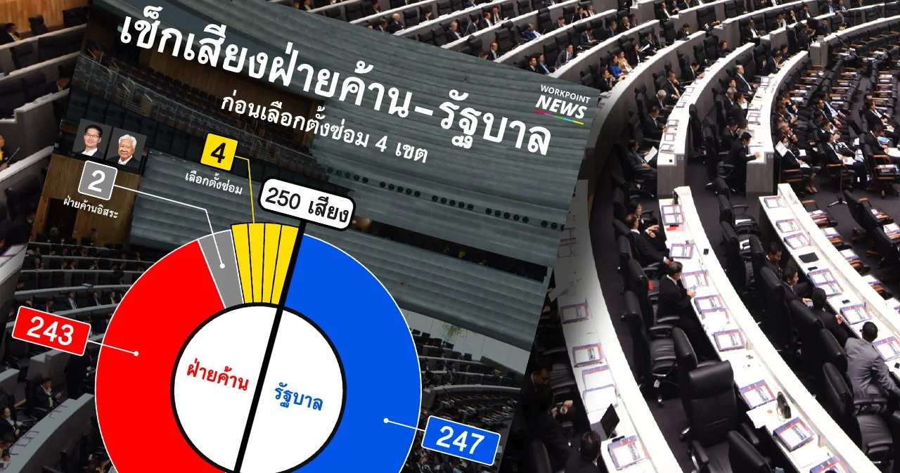เช็กเสียงฝ่ายค้าน-รัฐบาล ก่อนเลือกตั้งซ่อม 4 เขต