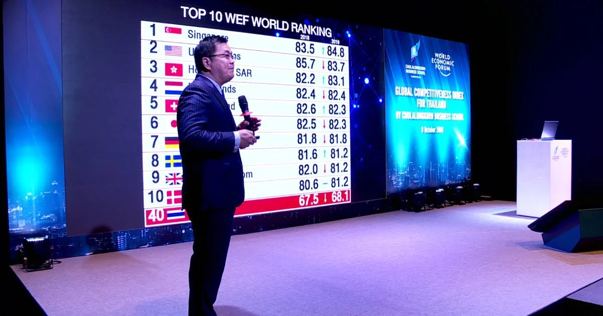 สิงคโปร์ แชมป์ความสามารถแข่งขันทางเศรษฐกิจสูงสุดในโลก ไทยร่วงสู่อันดับที่ 40