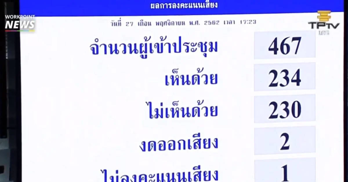 เปิดไทม์ไลน์ รัฐบาลโหวตแพ้ขอนับคะแนนใหม่ ฝ่ายค้านแก้เกมวอล์กเอ้าท์ สภาล่ม