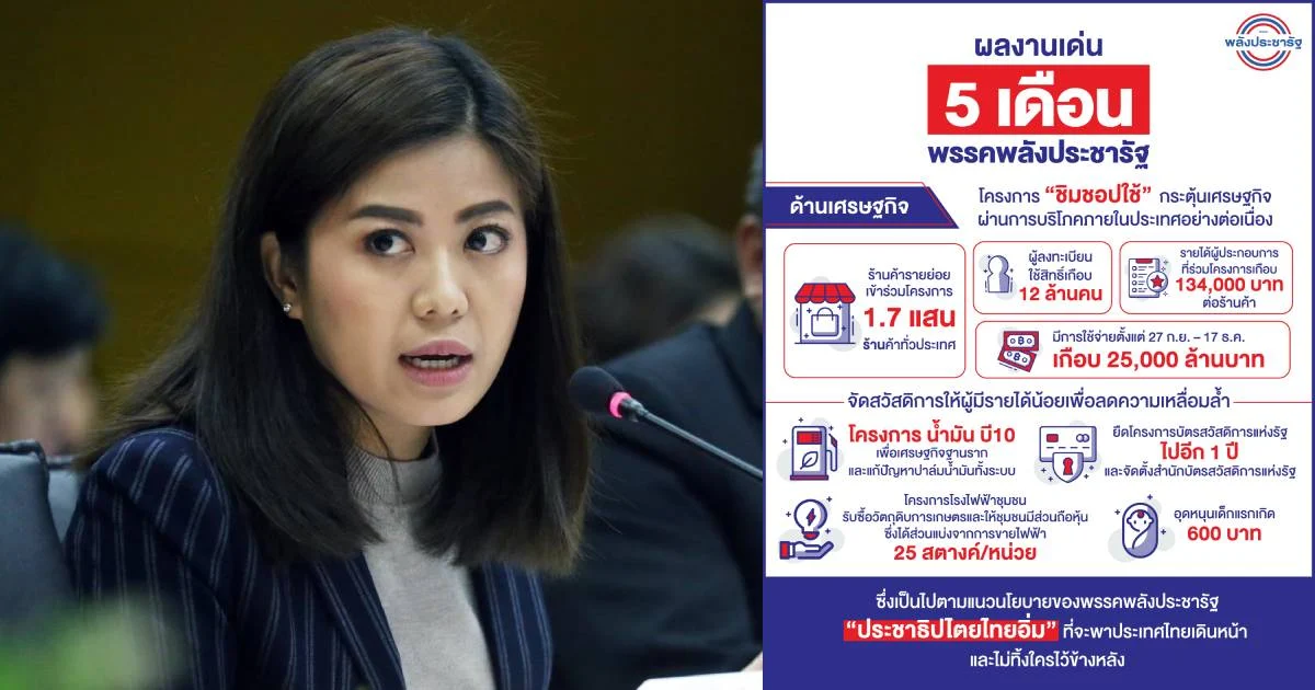 พปชร.โชว์ผลงาน 5 เดือน ชิมช้อปใช้-เตรียมทำ “บัตรคนจน” เป็นโครงการถาวร