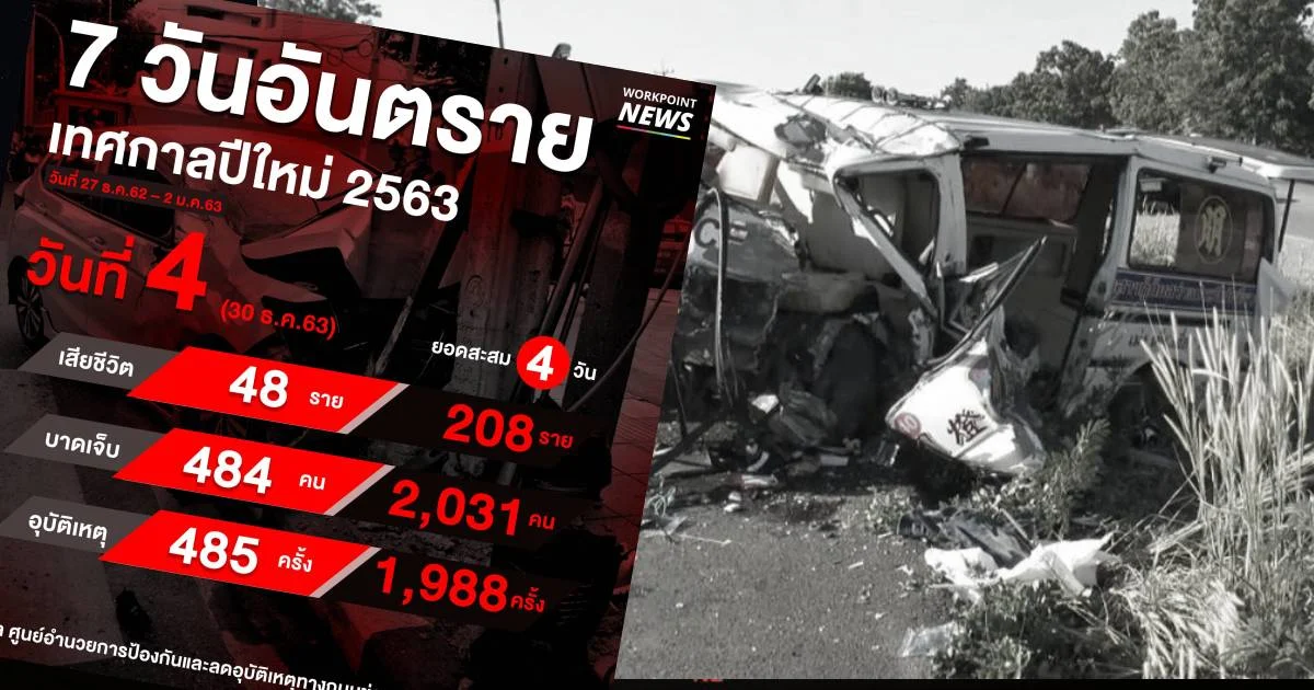 7 วันอันตราย 4 วันแรก อุบัติเหตุรวม 1,988 ครั้ง ตาย 208 ราย ดื่มแล้วขับสาเหตุหลัก