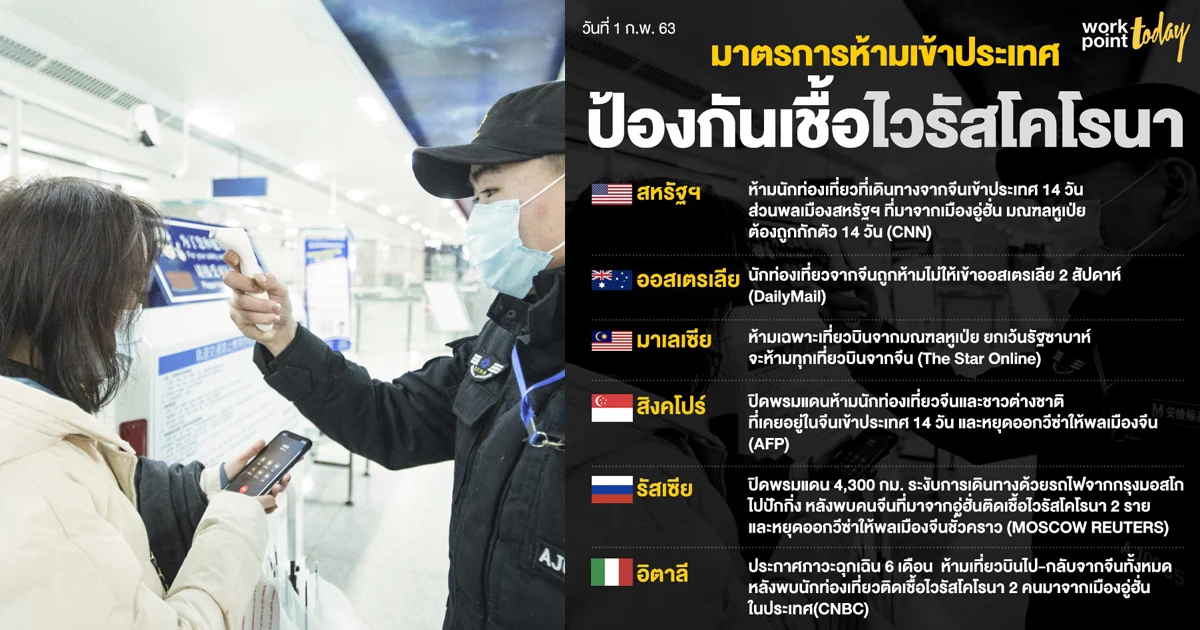 ใครใช้มาตรการห้ามเข้าประเทศ ป้องกันเชื้อไวรัสโคโรนา
