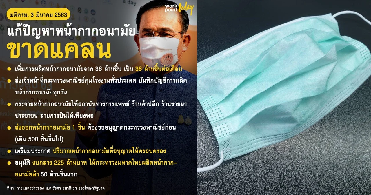 มติครม.อนุมัติงบ 225 ล้านผลิตหน้ากากผ้า-เพิ่มการผลิตหน้ากากอนามัยเป็น 38 ล้านชิ้นต่อเดือน
