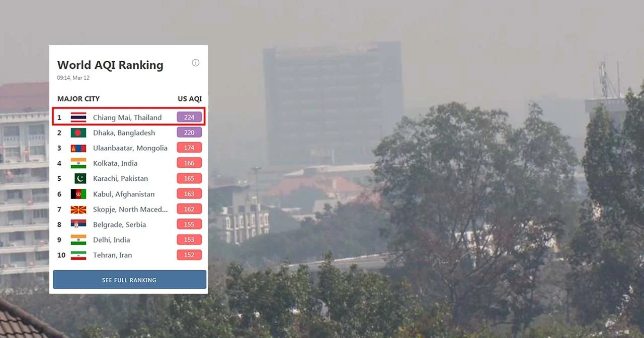 เชียงใหม่วิกฤตหนัก ฝุ่นพิษพุ่งสูง 224 AQI ติดอันดับ 1 ของโลก