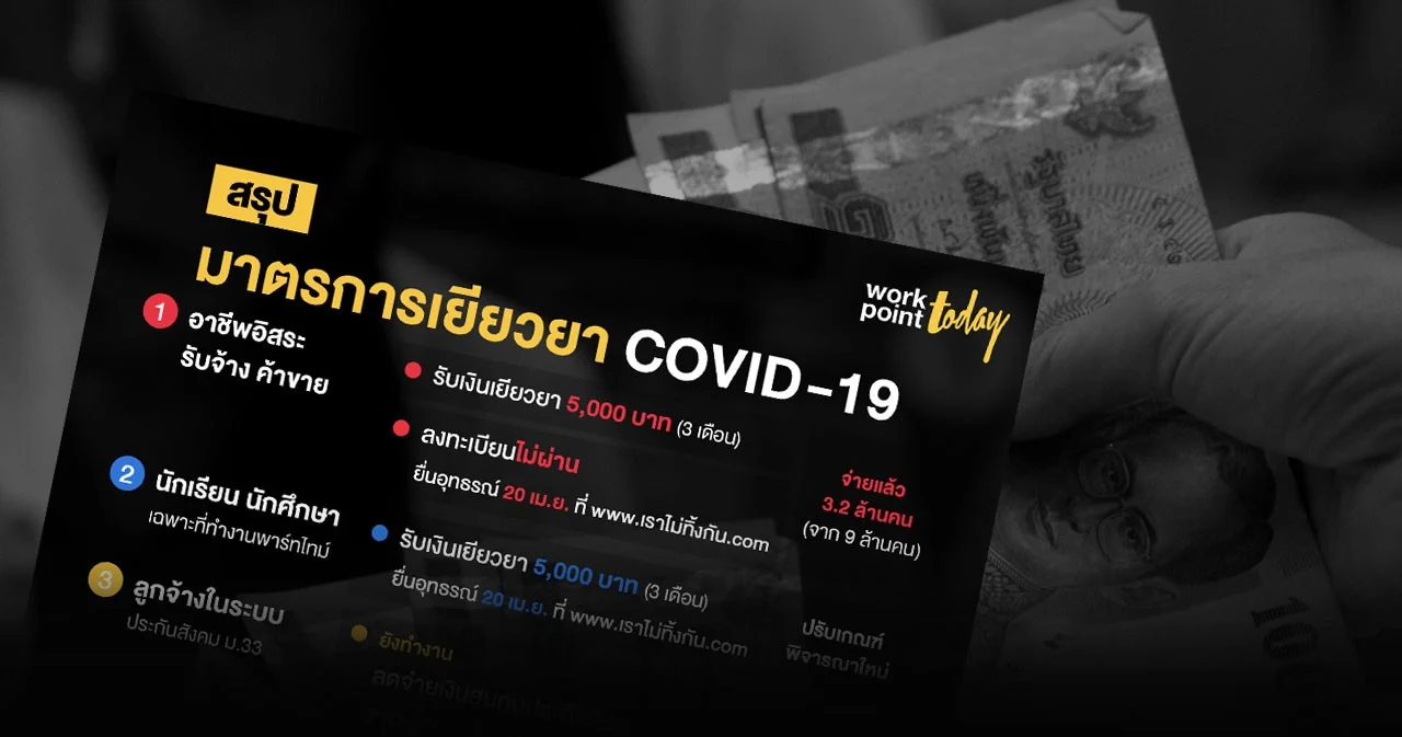 สรุป มาตรการเยียวยา COVID-19 ใครได้รับสิทธิอะไรบ้าง