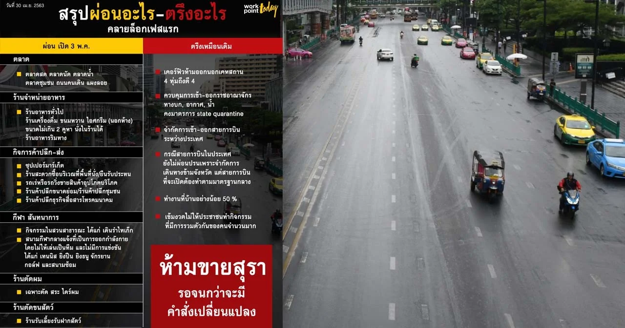 เช็ก “6 กิจการ-กิจกรรม” เปิดได้ 3 พ.ค. นี้ ศบค.ย้ำต้องทำตามมาตรฐานกลาง