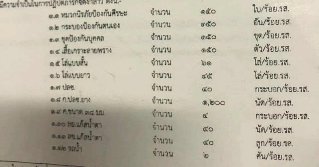 โฆษก ทบ.ยันเอกสารเตรียมกระสุนยาง แก๊สน้ำตา รับมือม็อบ ไม่ใช่รูปแบบเอกสารราชการ