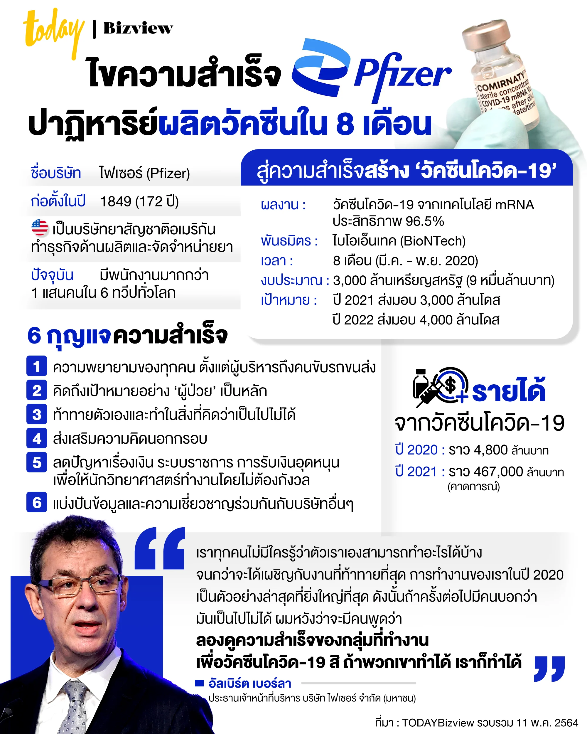 ไขความสำเร็จไฟเซอร์