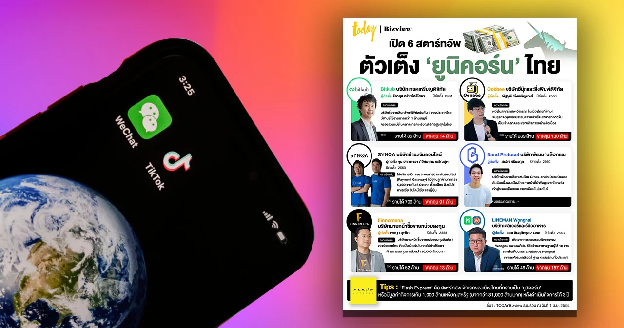 เปิด 6 สตาร์ทอัพ ตัวเต็ง ‘ยูนิคอร์น’ ไทย