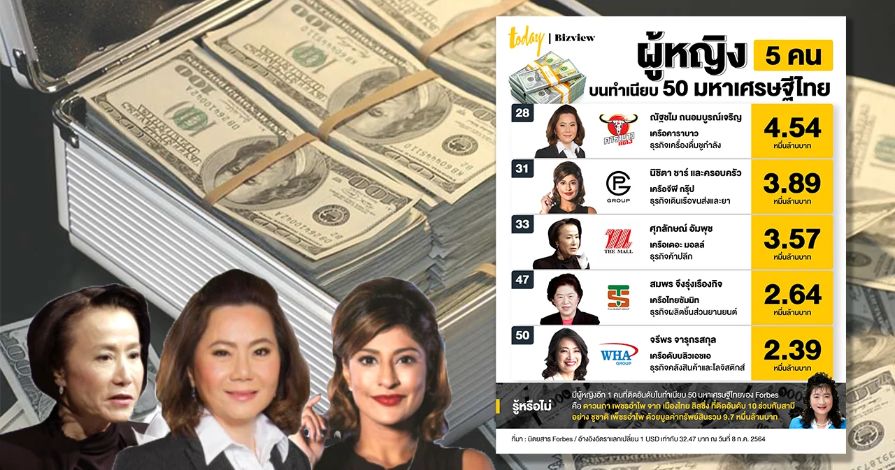 ผู้หญิง 5 คนบนทำเนียบ 50 มหาเศรษฐีไทย