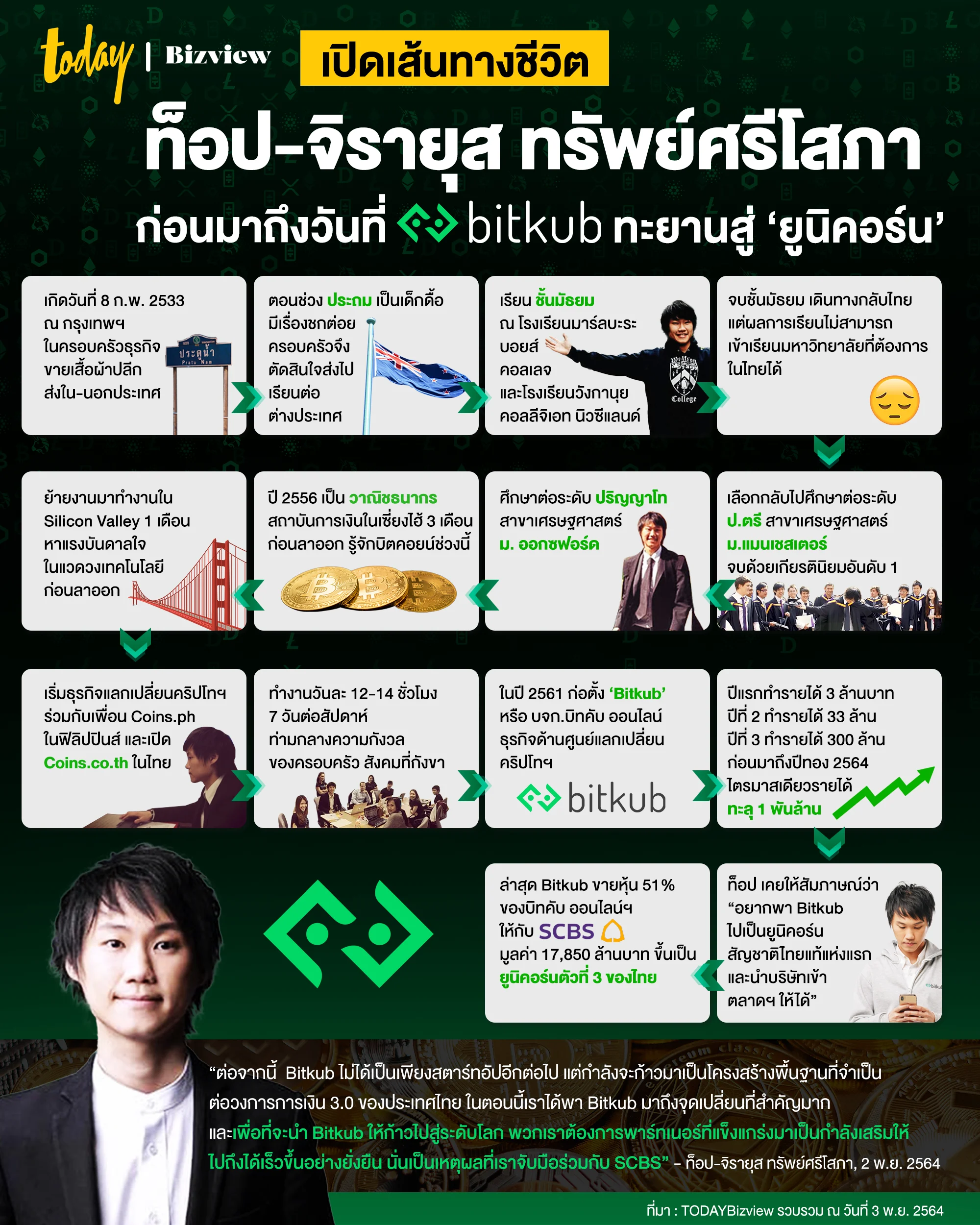 bitkub