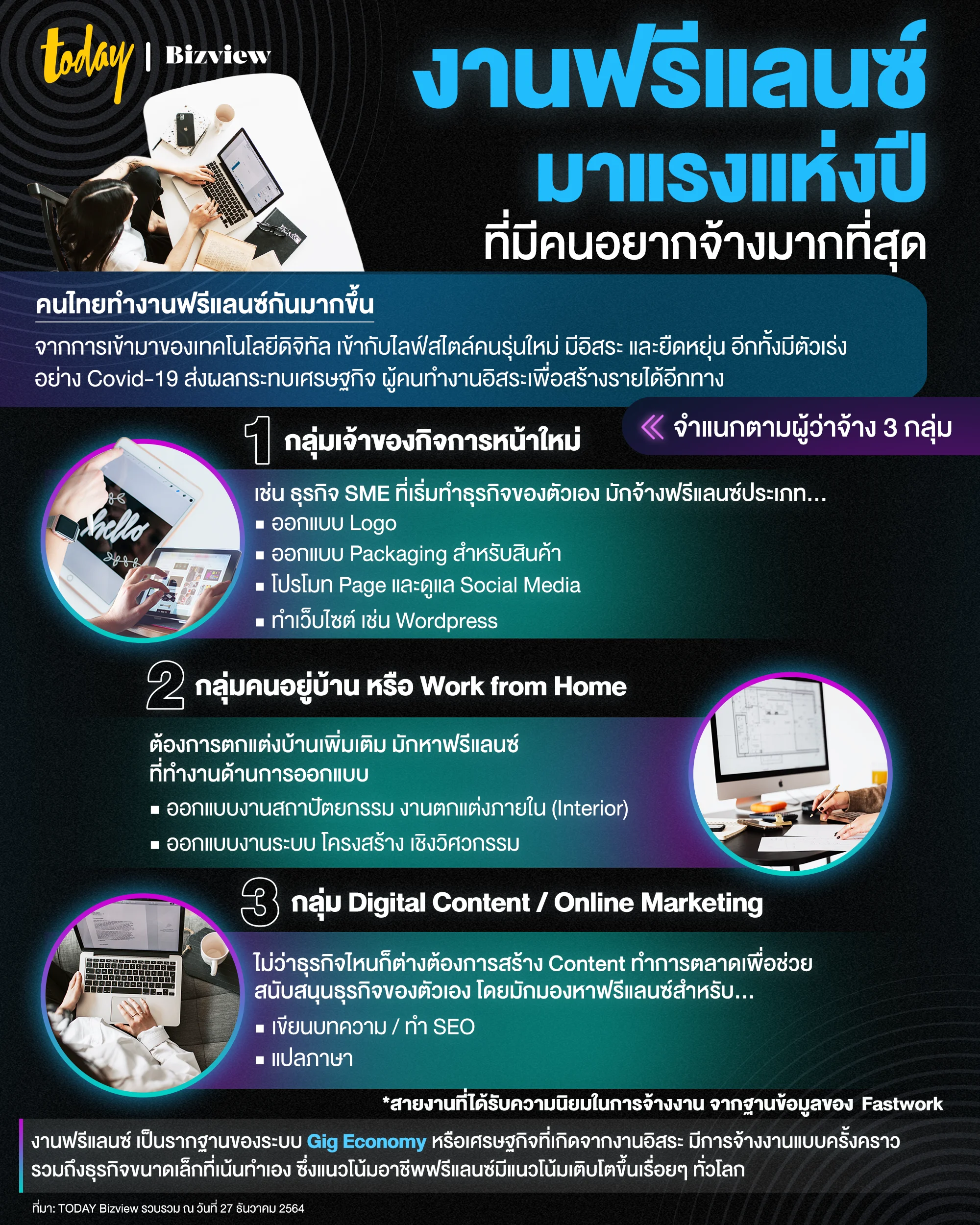 บทเรียนสำคัญที่ฟรีแลนซ์ไทยควรเรียนรู้จากการใช้ Threads